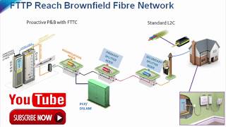 FTTP  BT  Openreach [upl. by Filahk]