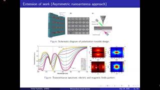 Electromagnetic Metasurface PhD thesis defence of Vishal V [upl. by Litta]