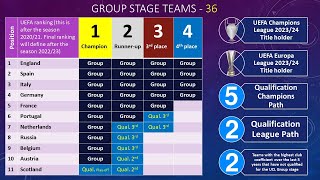 UEFA Champions League 20242025 New format [upl. by Dorin]