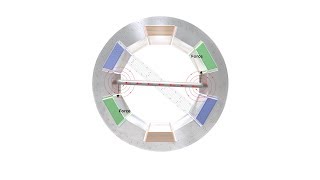 How alternating current motors work [upl. by Araid]