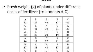 Experimental Designs CRD Completely Randomized Design OneWay ANOVA [upl. by Mercuri670]