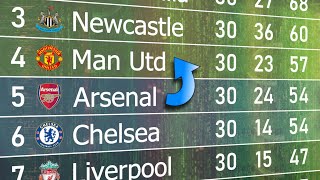 Supercomputer predicts Premier League Table 202324 [upl. by Piane]