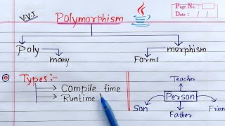 Polymorphism in Java  Learn Coding [upl. by Kaya]