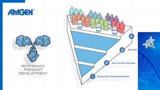 Fast Facts about Biosimilars  Amgen Science [upl. by Rehtaef]