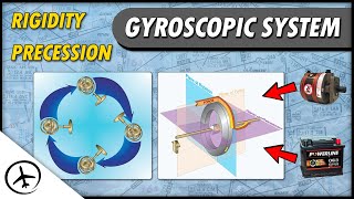 Gyroscopic System  Flight Instruments [upl. by Leesen487]