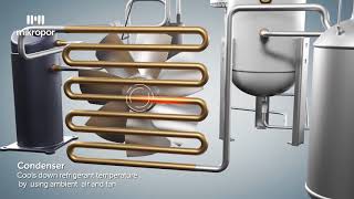 Refrigerated Type Compressed Air Dryer Process Animation [upl. by Miyasawa272]