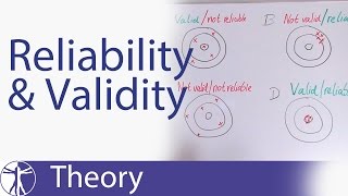 Reliability amp Validity Explained [upl. by Alleira]