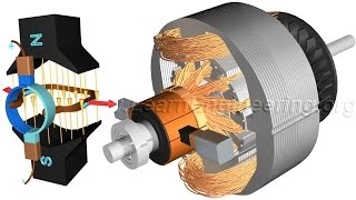 DC Motor How it works [upl. by Reiser146]