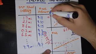 Dealing With Missing Data  Multiple Imputation [upl. by Refeinnej911]