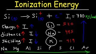 Ionization Energy  Basic Introduction [upl. by Sone45]