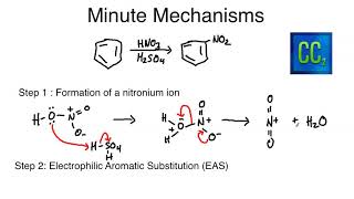 Minute Mechanisms  The Nitration of Benzene [upl. by Islehc]