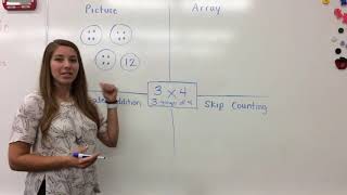 3rd Grade Multiplication Strategies [upl. by Syverson]