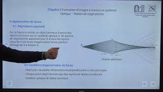 optique géometrique  partie 7  dioptre plan [upl. by Recha]