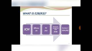 Pharmacovigilance guideline E2BR3 PART1 [upl. by Ozan]