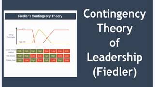 Contingency Theory of Leadership Explained [upl. by Cassandra]