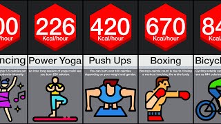 Comparison Highest CalorieBurning Exercises [upl. by Missi]