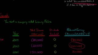 Retained Earnings Example [upl. by Lonyer]