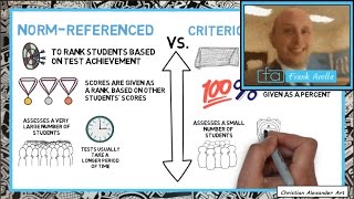 Criterion vs Norm Referenced Assessment Examples amp Evaluation [upl. by Issor251]