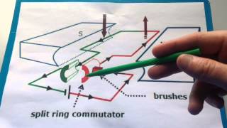 Split Ring Commutator [upl. by Ateekahs380]