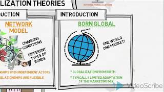 Internationalization Theories  Global Marketing [upl. by Worth249]