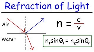 Refraction of Light [upl. by Inglebert73]