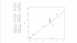 Handling missing values in PCA [upl. by Nivalc]