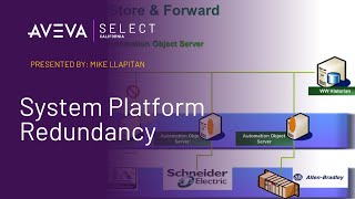 System Platform Redundancy [upl. by Gillman101]