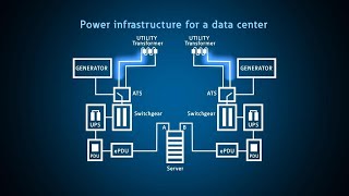 Data center redundancy and monitoring [upl. by Lucio328]