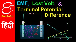 EMF  Terminal Potential Difference  Lost Volt and Internal Resistance of a cell  in HINDI [upl. by Blisse]