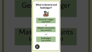 Introducing QuickBooks Ledger [upl. by Ioj]