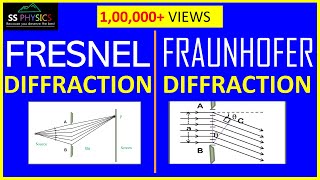 Diffraction of light Fraunhofer and Fresnel Diffraction👌 Physics WATCH COMPLETE VIDEO [upl. by Sirrep]