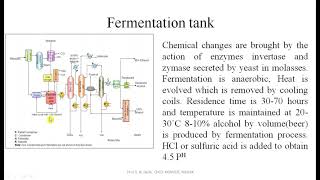 Ethanol Production from molasses [upl. by Horlacher415]