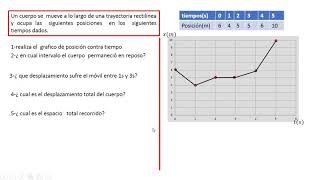 Cinemática del movimiento rectilineo [upl. by Clower]