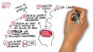 10 Consejos para hacer un mapa mental [upl. by Alrick]