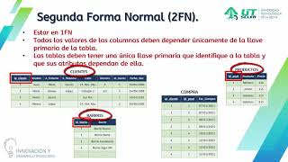 Normalización de bases de datos [upl. by Nahgem]