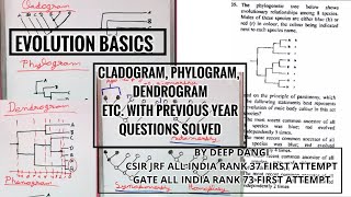 Evolution Basics Cladogram Phylogram Dendrogram phylogenetic tree csir net CSIR Net JRF question [upl. by Sisile]