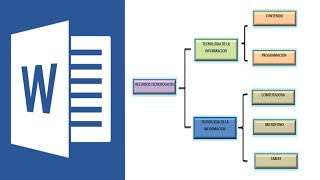 Cómo hacer un cuadro sinóptico en word 2020 [upl. by Calloway422]