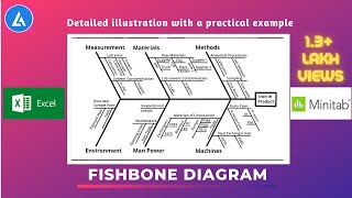 Fishbone Diagram Ishikawa Explained with examples  6M  5P  4S [upl. by Aldercy860]