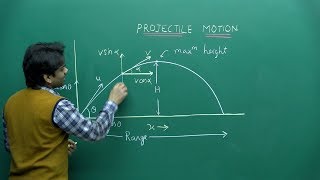 NEET Physics  Projectile Motion  Theory amp ProblemSolving  In English  Misostudy [upl. by Matrona633]