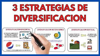 ESTRATEGIAS de DIVERSIFICACION ✔  Economía de la empresa EVAU 33 [upl. by Enyedy]