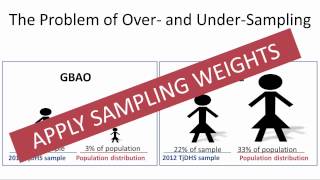 Population dynamics  Society and Culture  MCAT  Khan Academy [upl. by Etnaud]