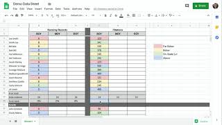 Data Sheets  Part 3 Calculating Class Proficiency [upl. by Punke698]