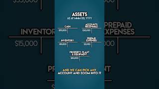 What is a GENERAL LEDGER [upl. by Siahc]