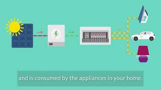 Solar PV explained [upl. by Pentheam]