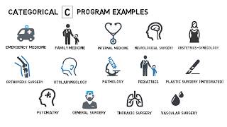 NRMP Program Types in the Main Residency Match [upl. by Gierk112]