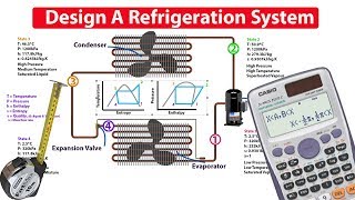 How to DESIGN and ANALYSE a refrigeration system [upl. by Mathi]