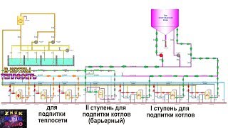 Как работает химводоочистка [upl. by Ayatnohs88]