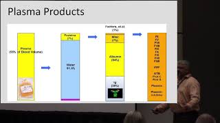 Individualizing Home IVIg Therapy James Sheets [upl. by Basil]