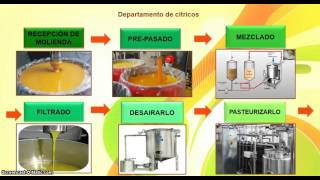 Proceso productivo en la elaboracion del jugo de naraja [upl. by Sprage]