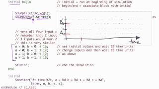 An Example Verilog Test Bench [upl. by Boesch979]